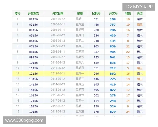 福彩3D今晚开奖结果即将揭晓，敬请期待